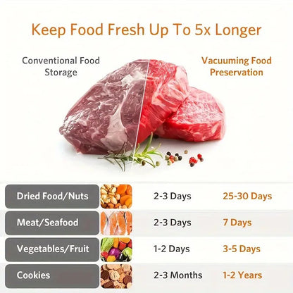 🔥Food Saver Vakuum-Versiegelungsmaschine💥💥Befristetes Angebot: 50% Rabatt auf Bestellungen