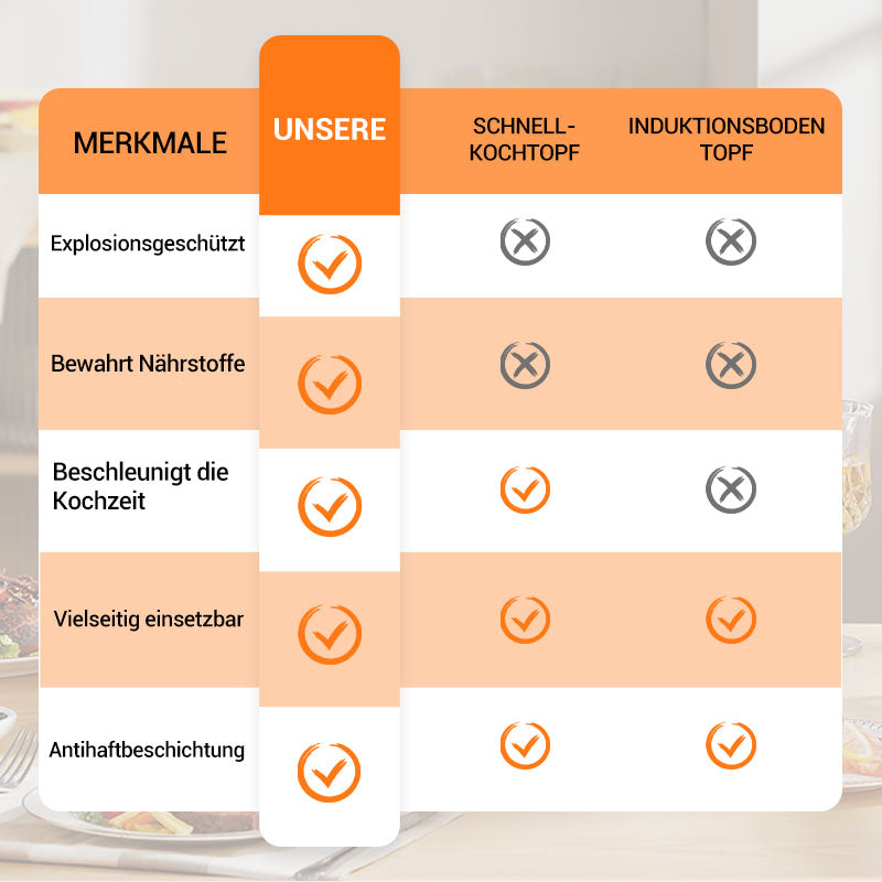 🔥Black-Friday-Mega-Angebot – 50 % Rabatt!🔥🍲Mikro-Schnellkochtopf mit großem Fassungsvermögen